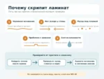 Схема пяти причин скрипа ламината и порядка проверки пола