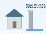 Подготовка скважины и водоснабжения к зиме